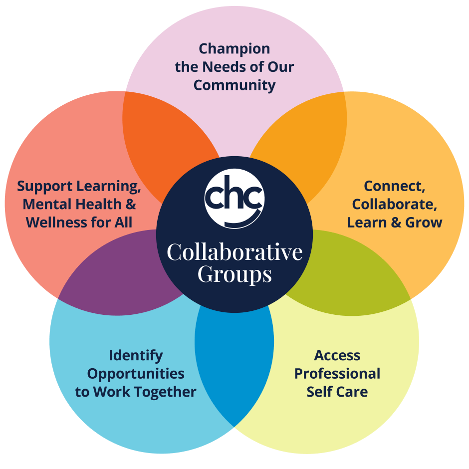 Collaborative groups graphic